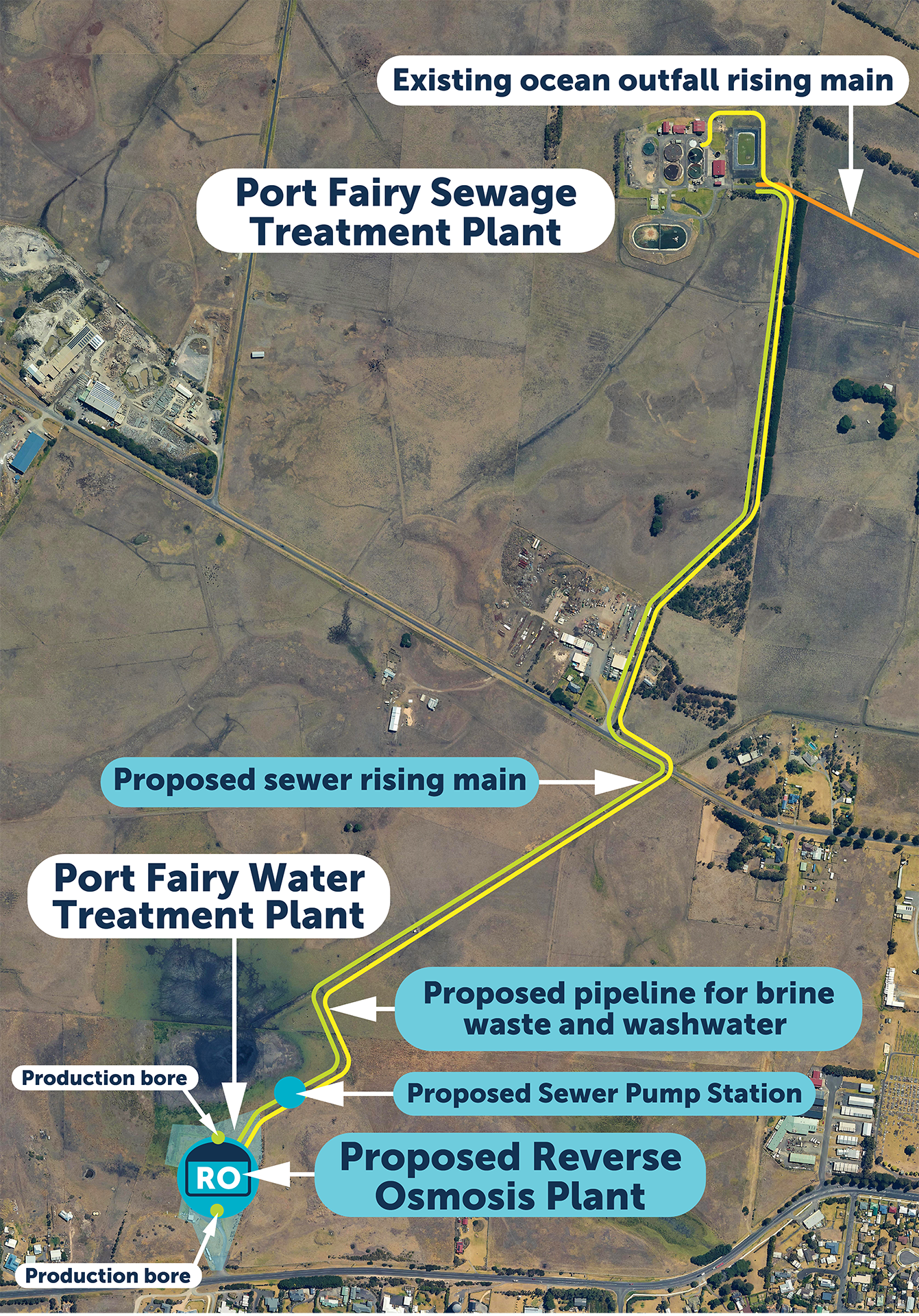 Port Fairy system map